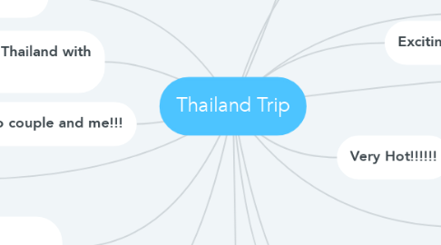 Mind Map: Thailand Trip