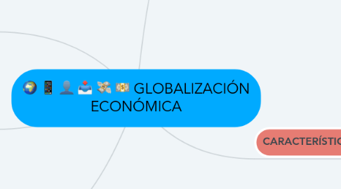 Mind Map: GLOBALIZACIÓN ECONÓMICA