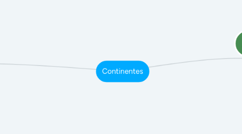 Mind Map: Continentes