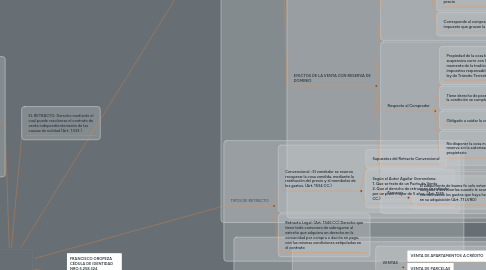 Mind Map: CONTRATOS.