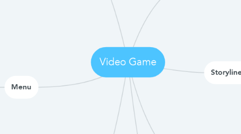 Mind Map: Video Game