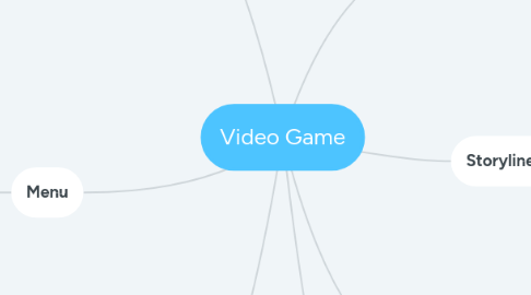 Mind Map: Video Game