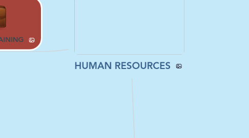 Mind Map: HUMAN RESOURCES