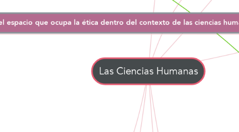 Mind Map: Las Ciencias Humanas