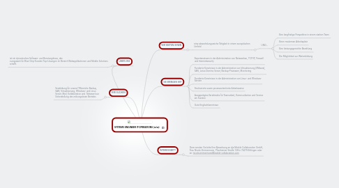 Mind Map: SYSTEMS ENGINEER IT-OPERATIONS (m/w)