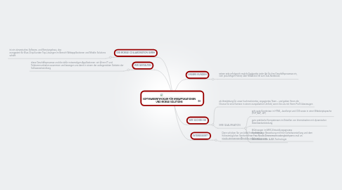 Mind Map: SOFTWAREENTWICKLER FÜR WEBAPPLIKATIONEN UND MOBILE SOLUTIONS