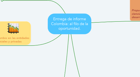 Mind Map: Entrega de informe Colombia: al filo de la oportunidad.