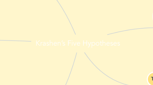 Mind Map: Krashen’s Five Hypotheses