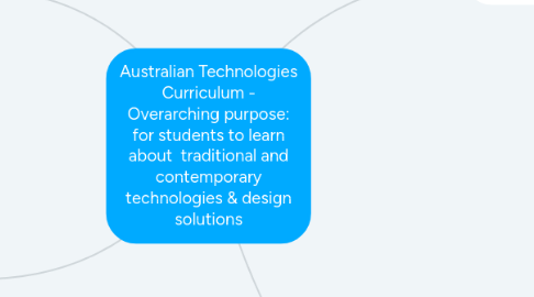 Mind Map: Australian Technologies Curriculum - Overarching purpose: for students to learn about traditional and contemporary technologies & design solutions