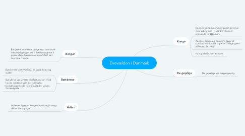 Mind Map: Enevælden i Danmark