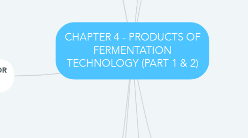 Mind Map: CHAPTER 4 - PRODUCTS OF FERMENTATION TECHNOLOGY (PART 1 & 2)