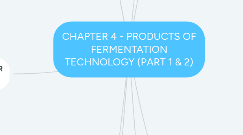 Mind Map: CHAPTER 4 - PRODUCTS OF FERMENTATION TECHNOLOGY (PART 1 & 2)