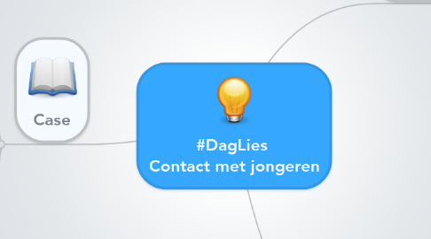 Mind Map: #DagLies  Contact met jongeren