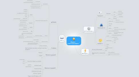Mind Map: #DagLies Contact met jongeren