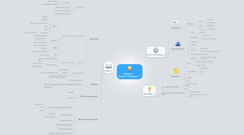 Mind Map: #DagLies  Contact met jongeren