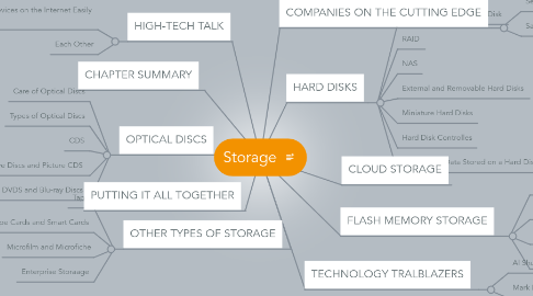 Mind Map: Storage