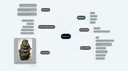 Mind Map: RADIUM