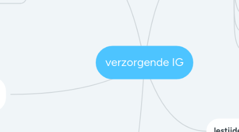 Mind Map: verzorgende IG