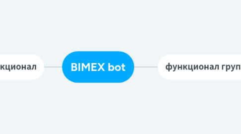 Mind Map: BIMEX bot