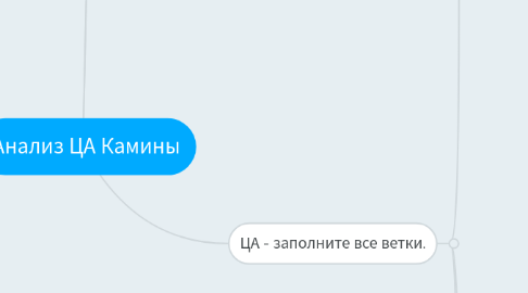 Mind Map: Анализ ЦА Камины