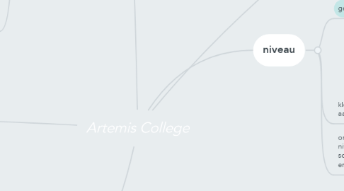 Mind Map: Artemis College