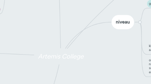 Mind Map: Artemis College