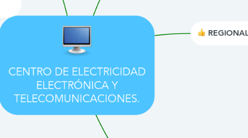Mind Map: CENTRO DE ELECTRICIDAD ELECTRÓNICA Y TELECOMUNICACIONES.