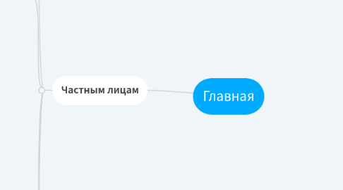 Mind Map: Главная