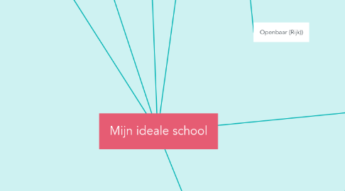 Mind Map: Mijn ideale school