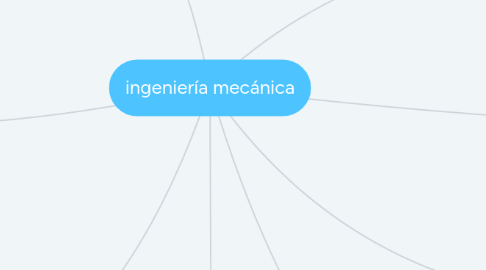 Mind Map: ingeniería mecánica