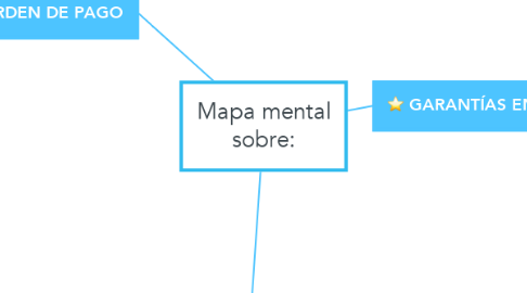 Mind Map: Mapa mental sobre: