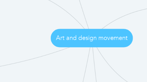 Mind Map: Art and design movement