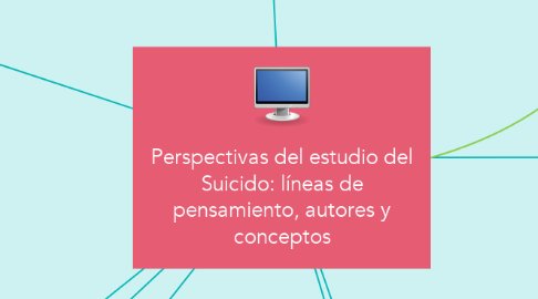 Mind Map: Perspectivas del estudio del Suicido: líneas de pensamiento, autores y conceptos