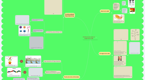 Mind Map: Controversias sobre el origen de la vida.