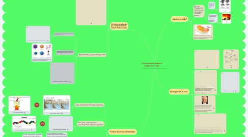 Mind Map: Controversias sobre el  origen de la vida.