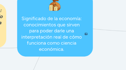 Mind Map: Significado de la economía: conocimientos que sirven para poder darle una interpretación real de cómo funciona como ciencia económica.