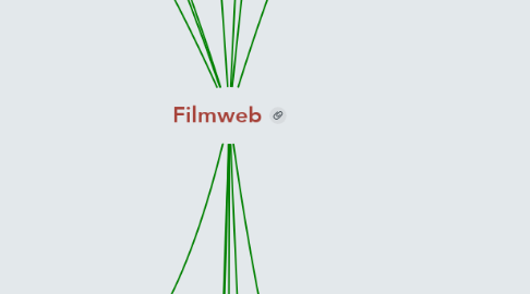 Mind Map: Filmweb
