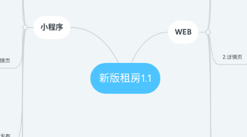 Mind Map: 新版租房1.1