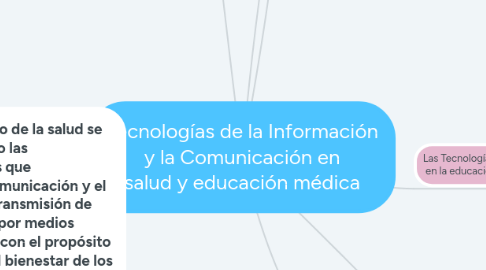 Mind Map: Tecnologías de la Información y la Comunicación en salud y educación médica