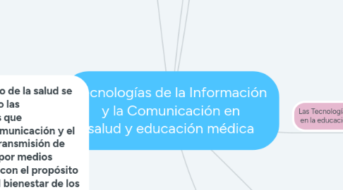 Mind Map: Tecnologías de la Información  y la Comunicación en   salud y educación médica