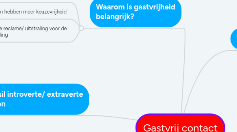 Mind Map: Gastvrij contact