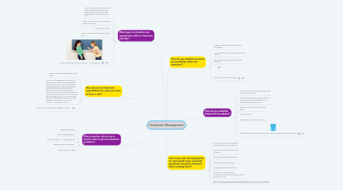 Mind Map: Classroom Management