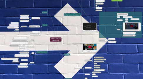 Mind Map: xAPI Cohort Project #team-CMS