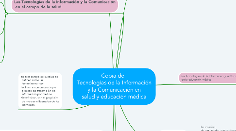 Mind Map: Copia de    Tecnologías de la Información  y la Comunicación en   salud y educación médica