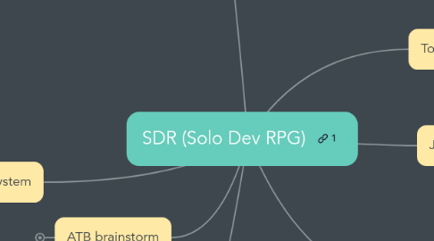 Mind Map: SDR (Solo Dev RPG)