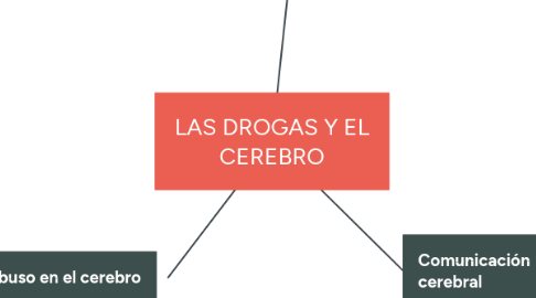 Mind Map: Intervención psicolingüística y neuropsicológica en retardos del lenguaje infantil