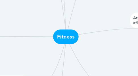 Mind Map: Fitness
