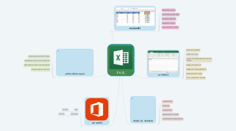 Mind Map: EXCEL