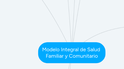 Mind Map: Modelo Integral de Salud  Familiar y Comunitario