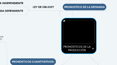 Mind Map: PRONÓSTICOS DE LA PRODUCCIÓN